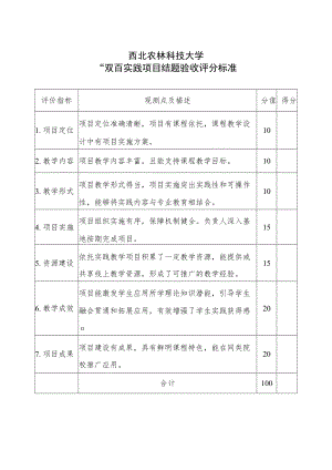 西北农林科技大学“双百”实践项目结题验收评分标准.docx