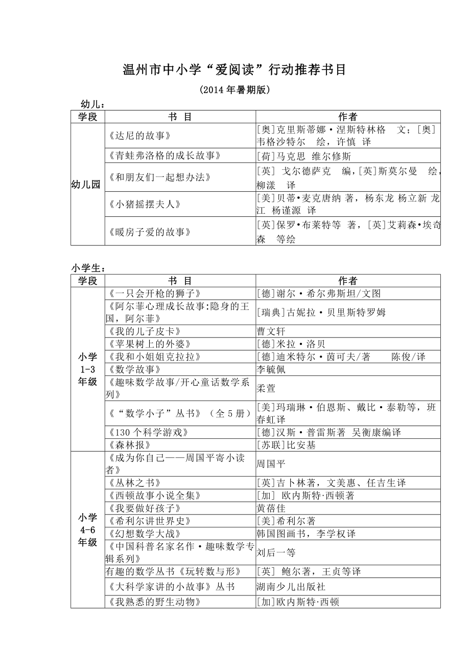 温州市中小学“爱阅读”行动推荐书目.doc_第1页