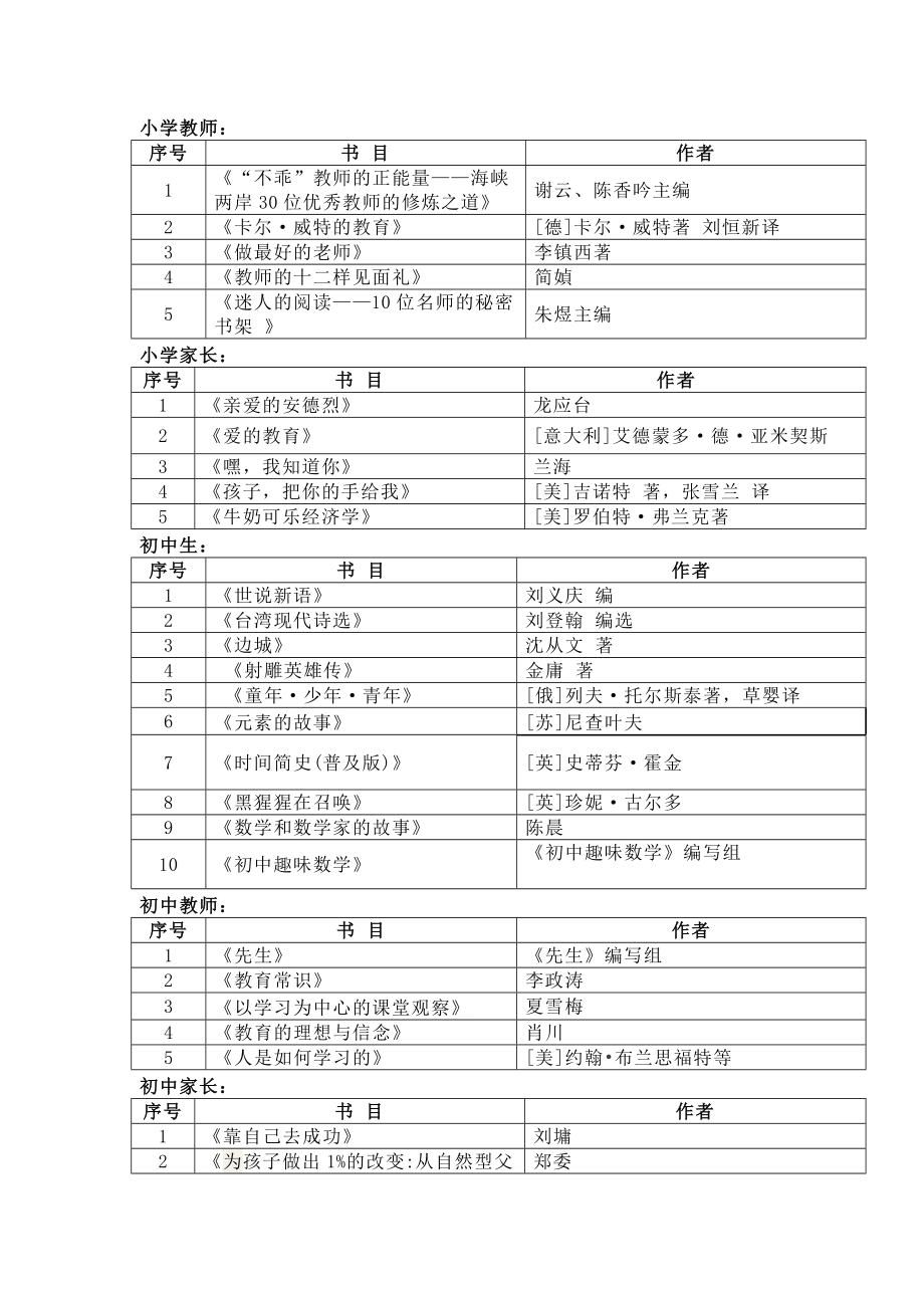 温州市中小学“爱阅读”行动推荐书目.doc_第2页