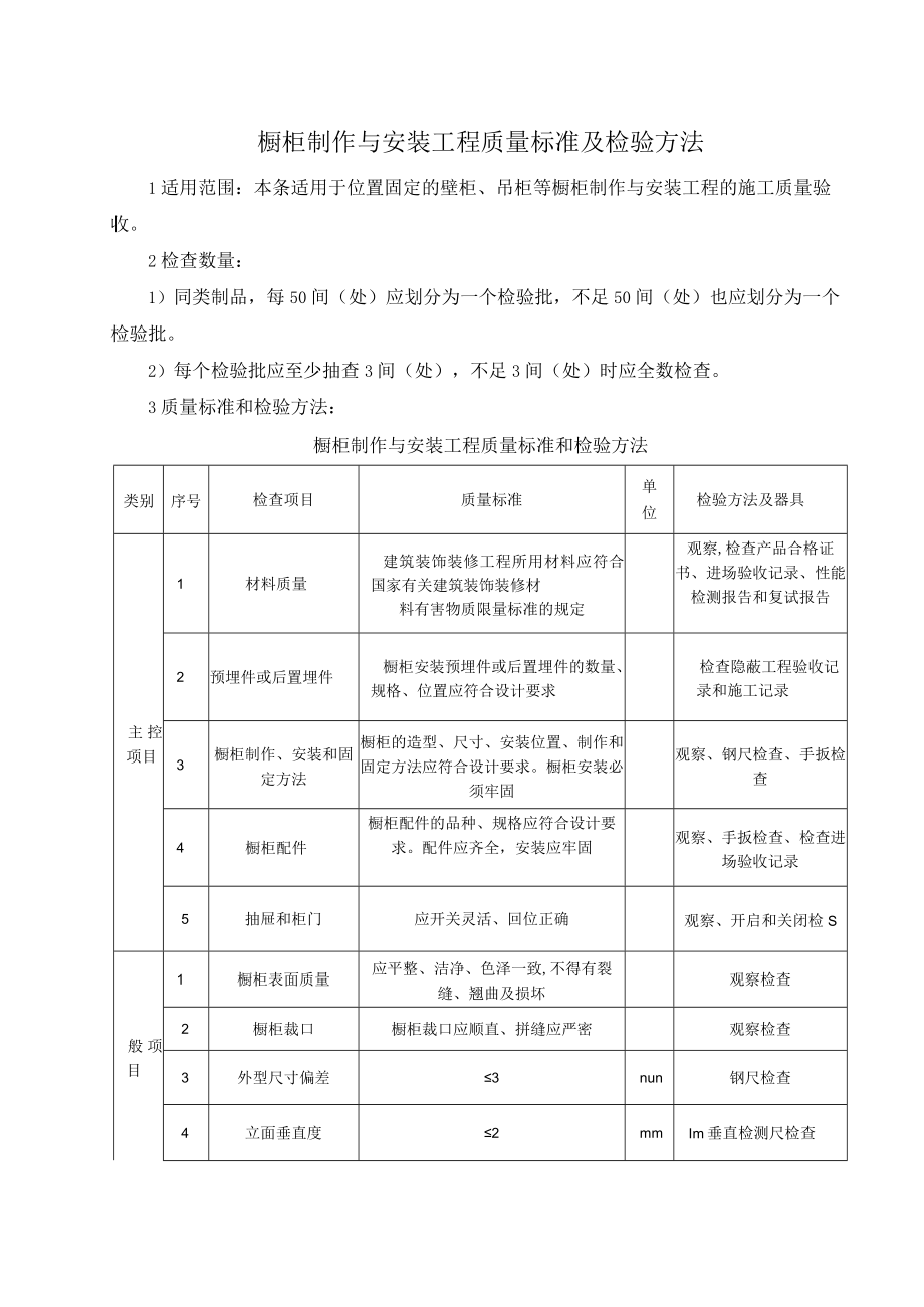 橱柜制作与安装工程质量标准及检验方法.docx_第1页