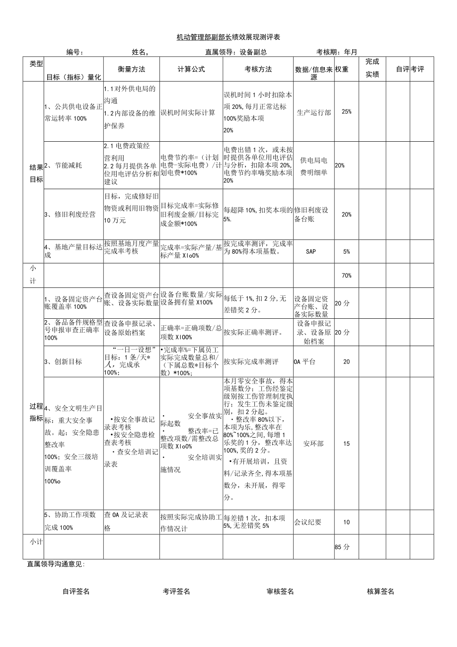 机动部副部长KPI.docx_第1页