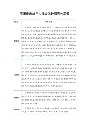 海阳市未成年人社会保护职责分工表主要职责.docx