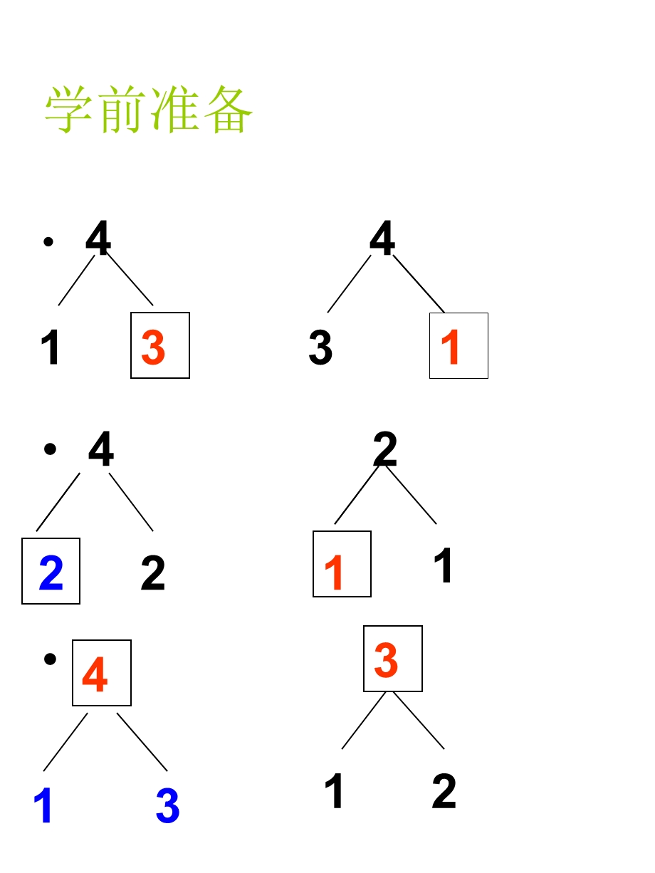 新课标人教版一年级数学上册《5以内的加法_》课件.ppt_第3页