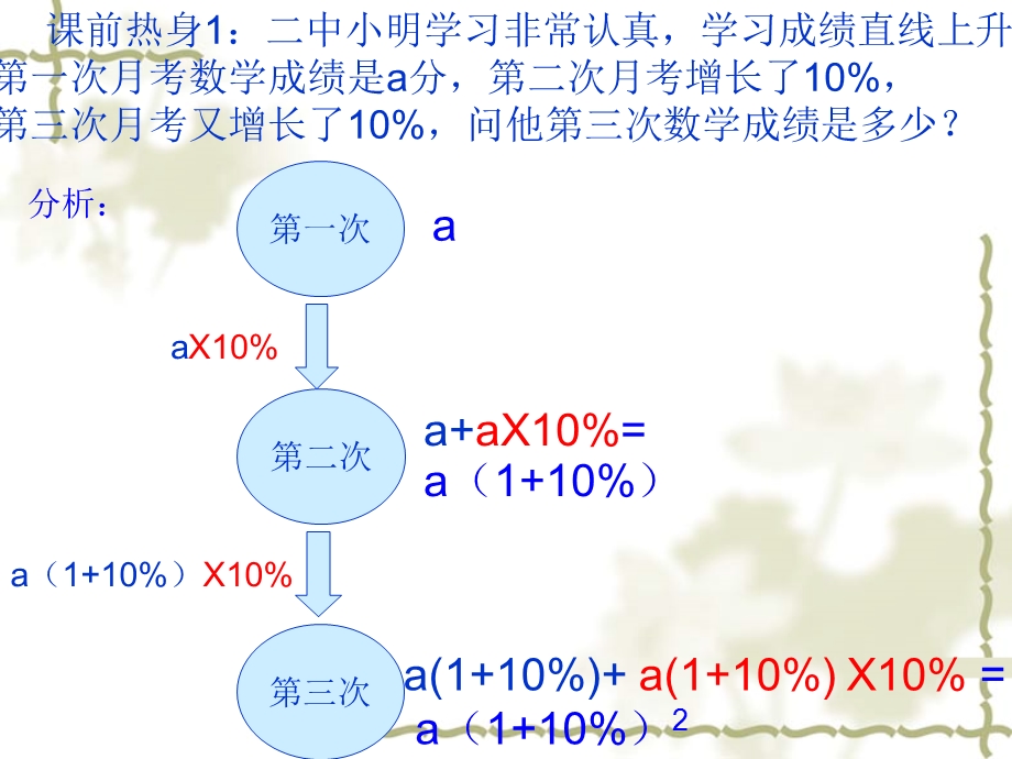 实际问题与一元二次方程的实际运用1.ppt_第3页