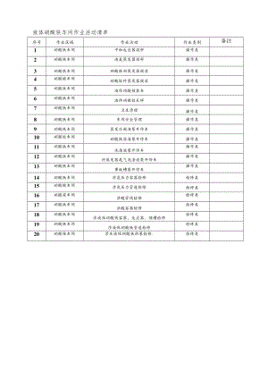 液体硝酸铵车间作业活动清单.docx