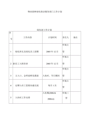 物业园林绿化保洁服务部门工作计划.docx