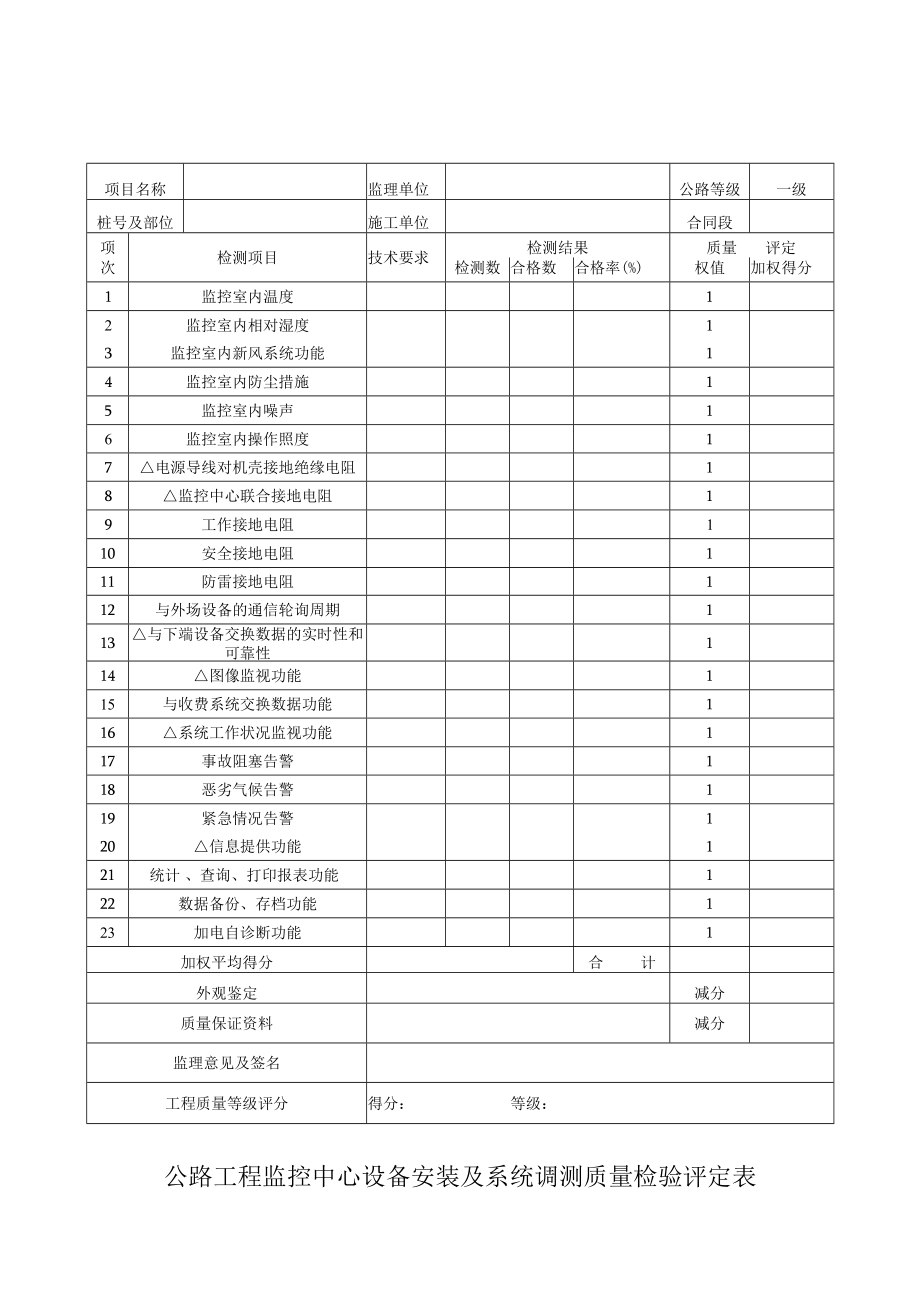 监控中心设备安装及系统调测检验评定表.docx_第1页