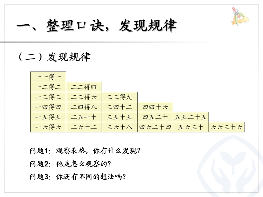 整理与复习（表内乘法一）.ppt_第3页