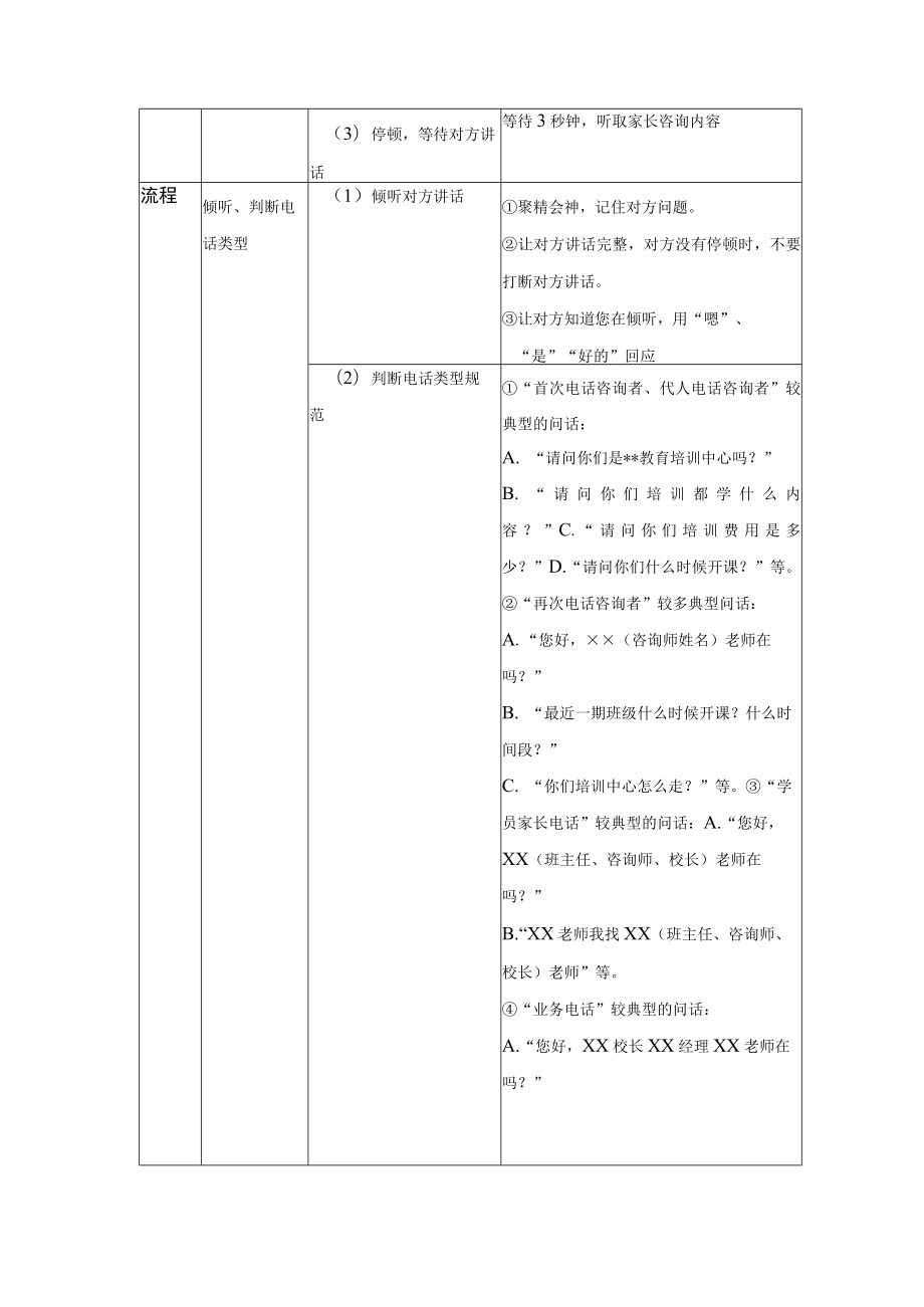 学校运营咨询实战手册咨询助理转接未报名咨询电话.docx_第3页