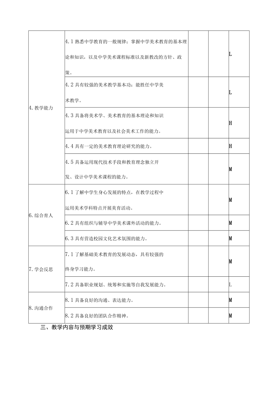 《美术鉴赏与批评》课程教学大纲.docx_第3页