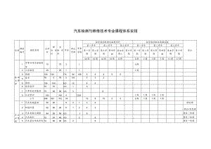 汽车检测与维修技术专业课程体系安排.docx