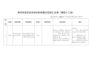 深圳市各区安全培训机构登记信息汇总表第四十二批.docx