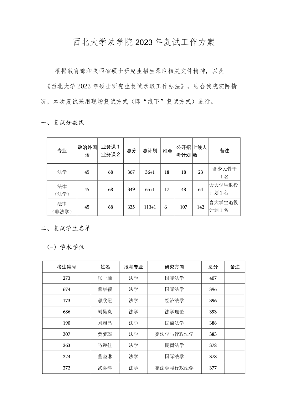 西北大学法学院2023年复试工作方案.docx_第1页