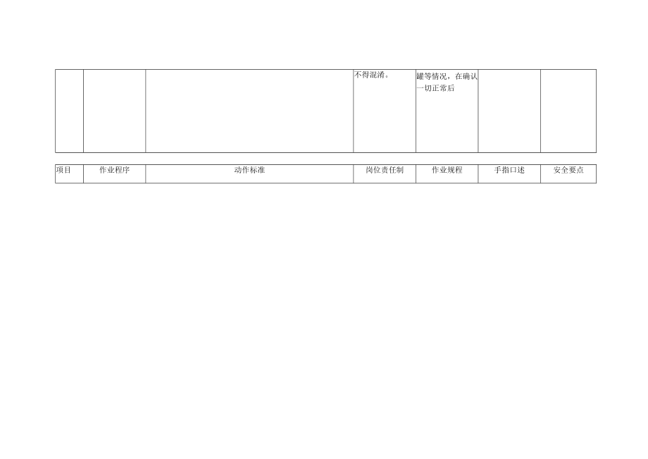 煤矿运搬工区副立井信号工作业标准.docx_第2页