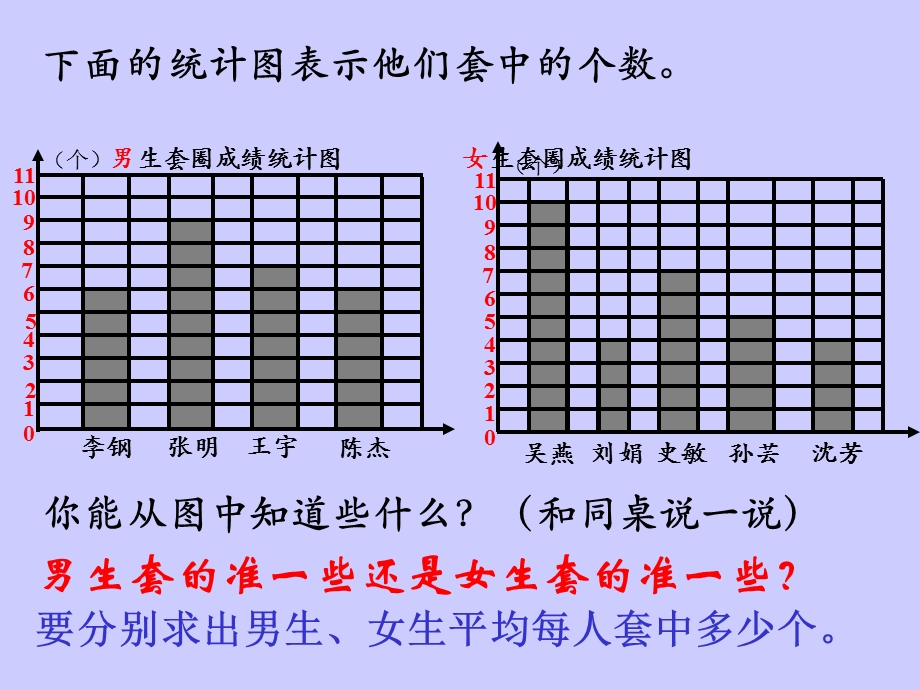 求平均数课件.ppt_第3页