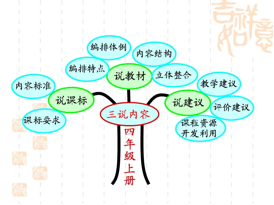 吴娟丽说课标说教材.ppt_第2页