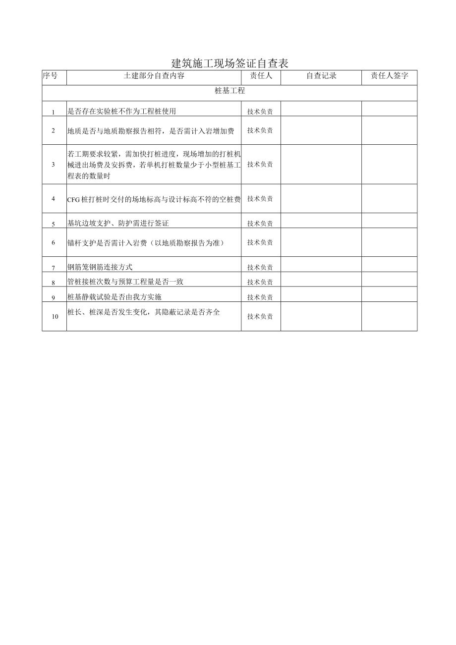 桩基工程签证自查表.docx_第1页