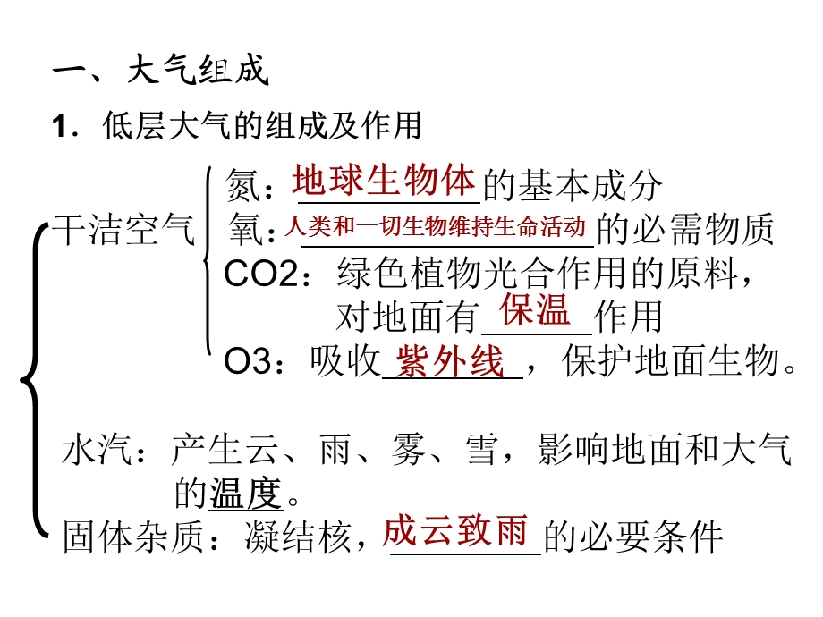 冷热不均引起大气运动课件(PPT_40页).ppt_第2页