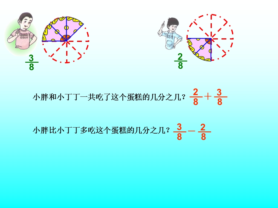 同分母分数加减.ppt_第3页