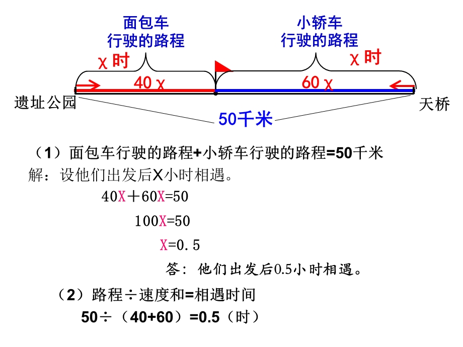 五年级上解决问题复习.ppt_第2页