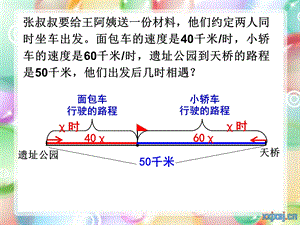 五年级上解决问题复习.ppt