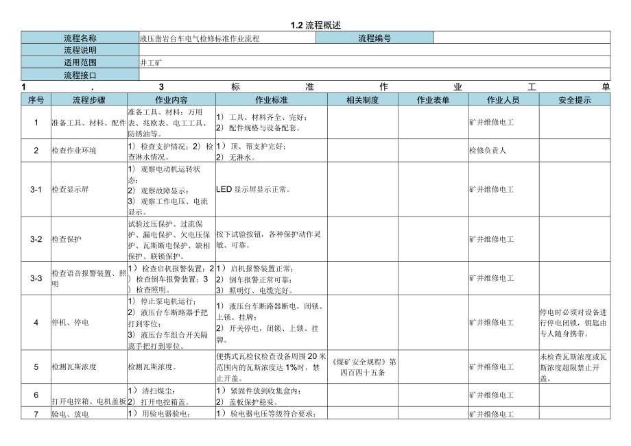 液压凿岩台车电气检修标准作业流程.docx_第2页