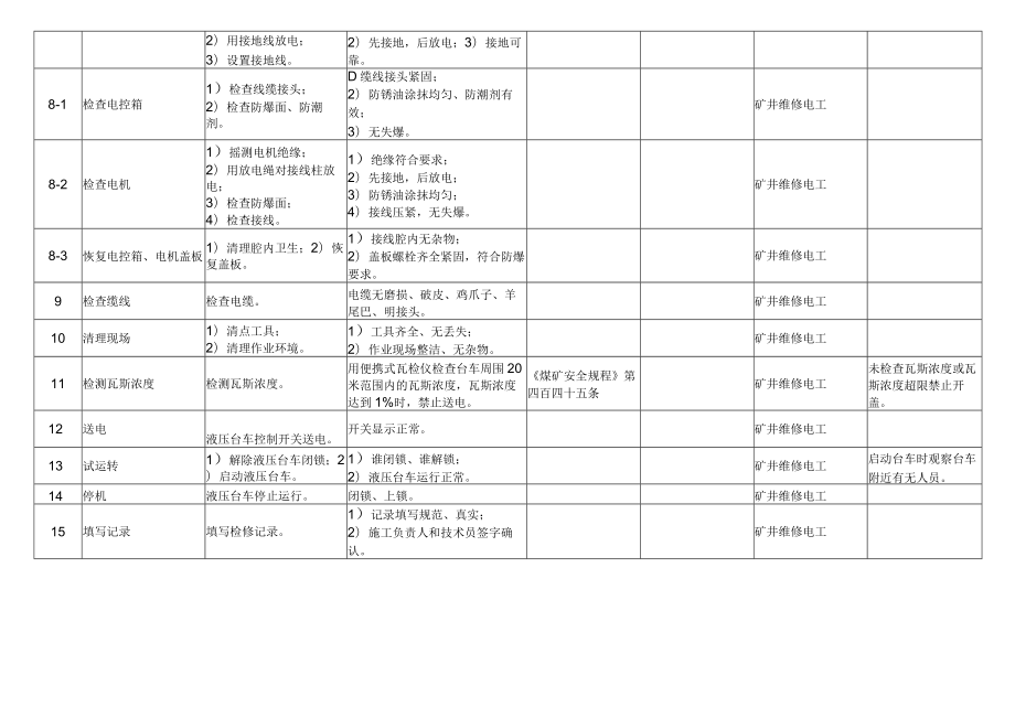 液压凿岩台车电气检修标准作业流程.docx_第3页