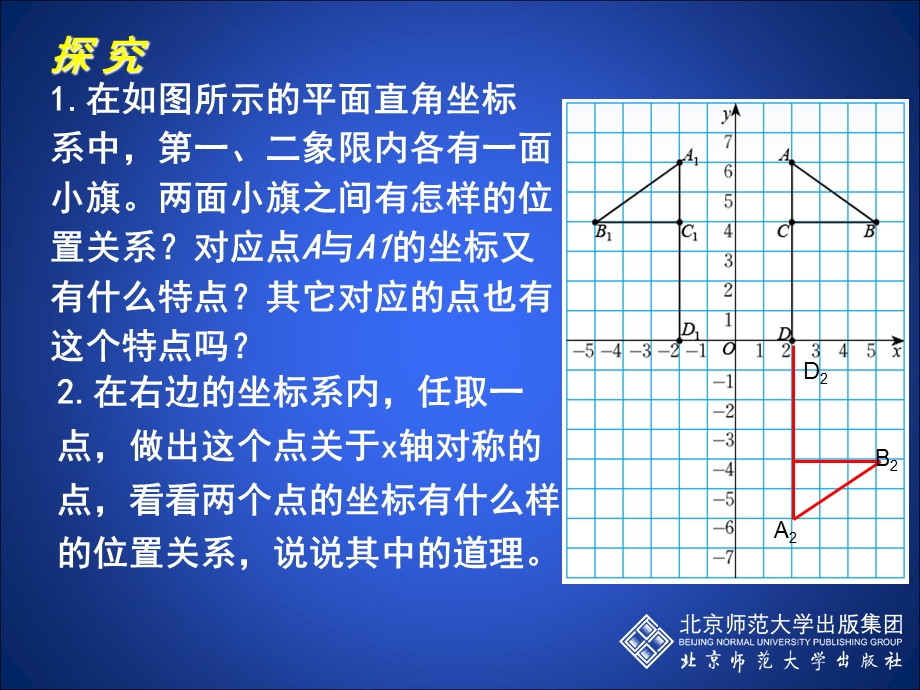 彭璐轴对称与坐标变化演示文稿.ppt_第2页