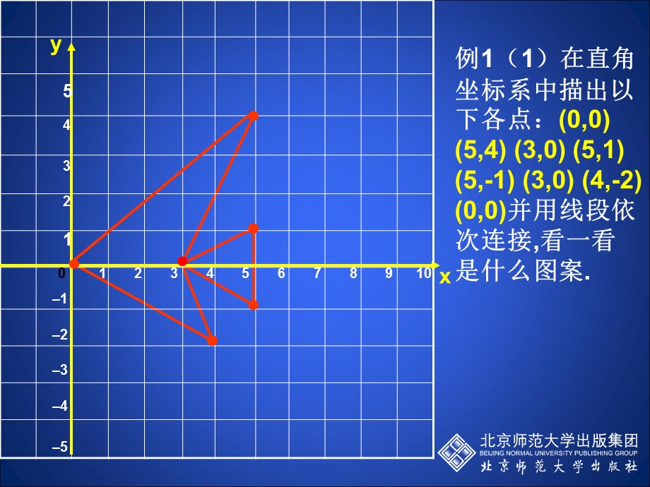 彭璐轴对称与坐标变化演示文稿.ppt_第3页