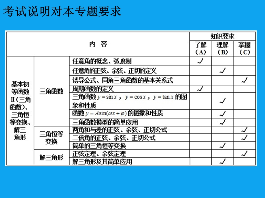 三角函数复习总体设想.ppt_第3页