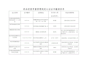 药品经营质量管理规范认证证书撤销目录.docx