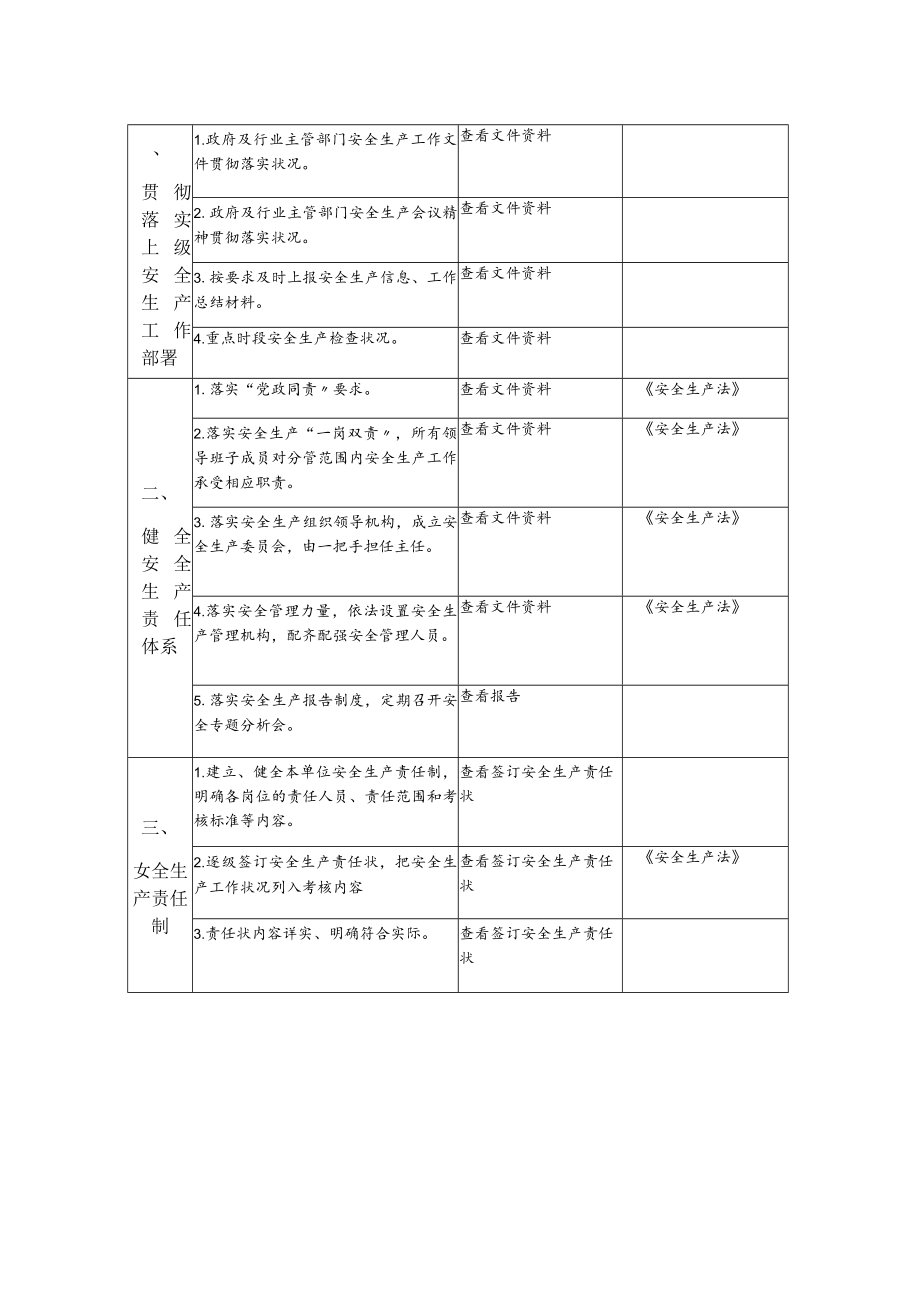 河南省公路安全生产检查表.docx_第2页