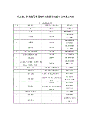 沙拉酱、辣椒酱等半固态调味料抽检检验项目标准及方法.docx