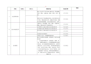 某公司年度安全管理工作计划（具体到每月）.docx