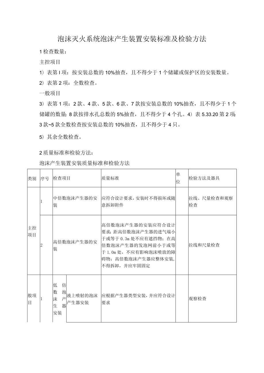 泡沫灭火系统泡沫产生装置安装标准及检验方法.docx_第1页