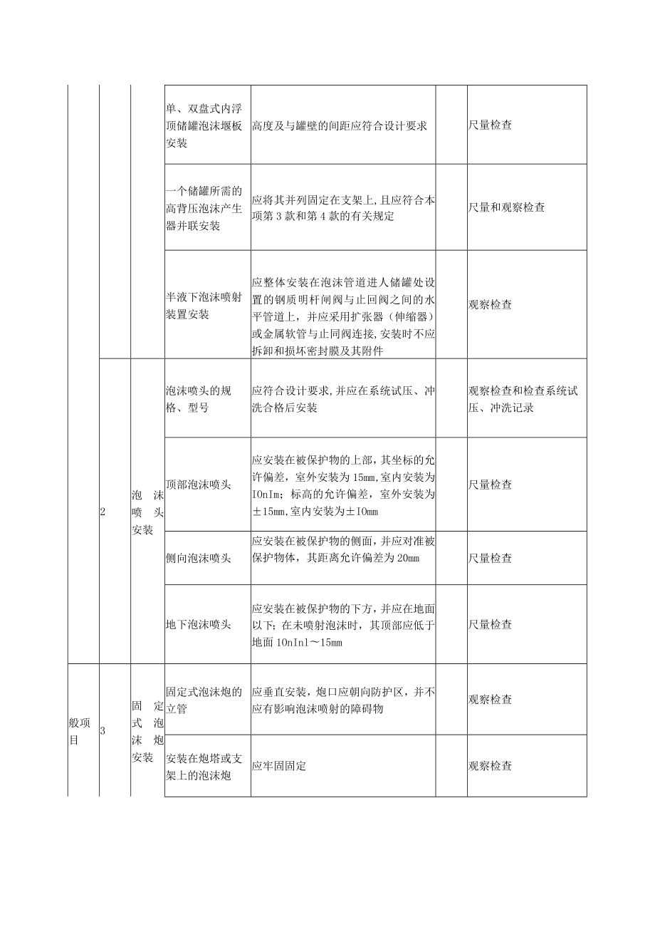 泡沫灭火系统泡沫产生装置安装标准及检验方法.docx_第3页