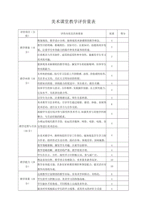 美术课堂教学评价量表.docx