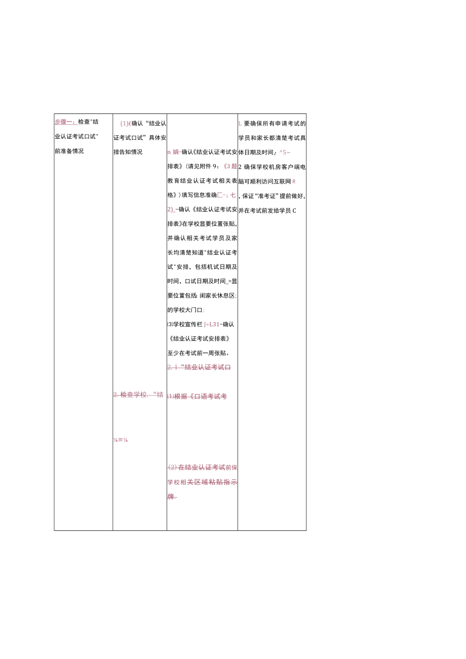 幼儿园校长管理组织监控结业认证考试口试流程及提交口试成绩.docx_第3页