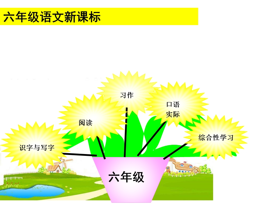 六年级上册语文知识树01 (2).ppt_第3页