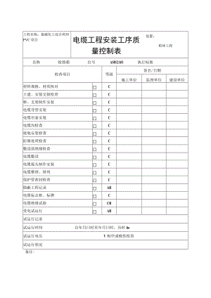 氯碱化工综合利用PVC项目-电缆安装控序表.docx