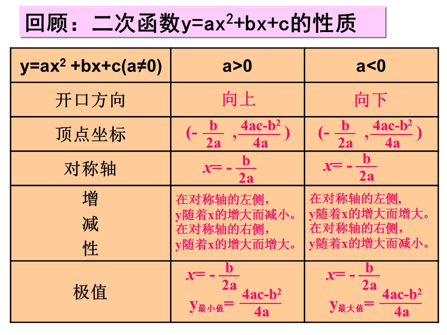 人教版九年级数学下册第26章《二次函数》-二次函数的应用课件（10张）.ppt_第2页