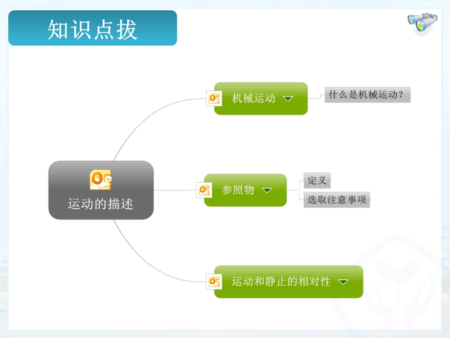 新人教版八年级物理12运动的描述.ppt_第2页