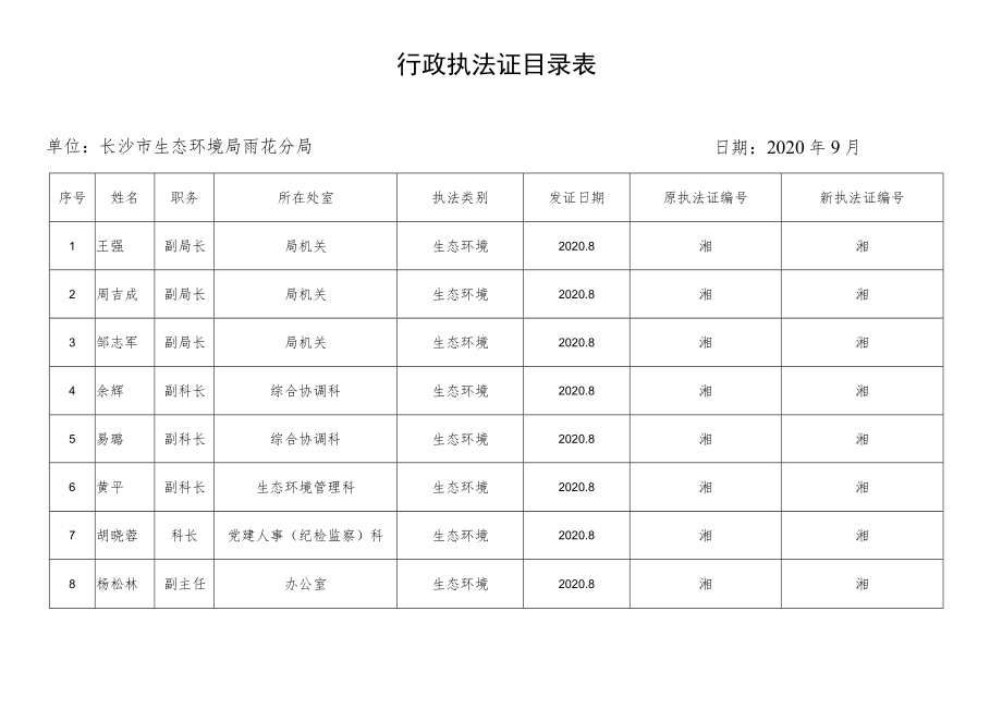 行政执法证目录表.docx_第1页