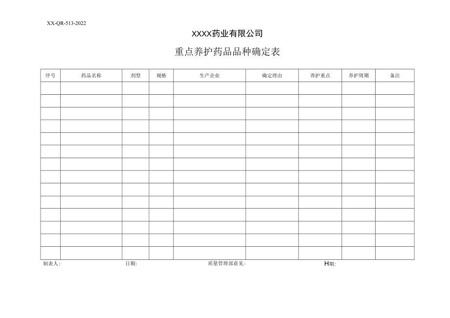 重点养护药品品种确定表.docx_第1页