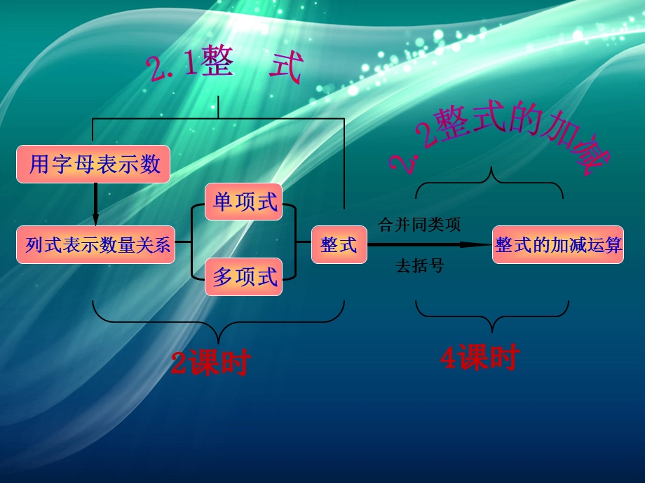 人教版数学七年级上册21整式课件1.ppt_第1页