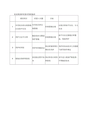 泵送现浇筑混凝土质量对策措施表.docx