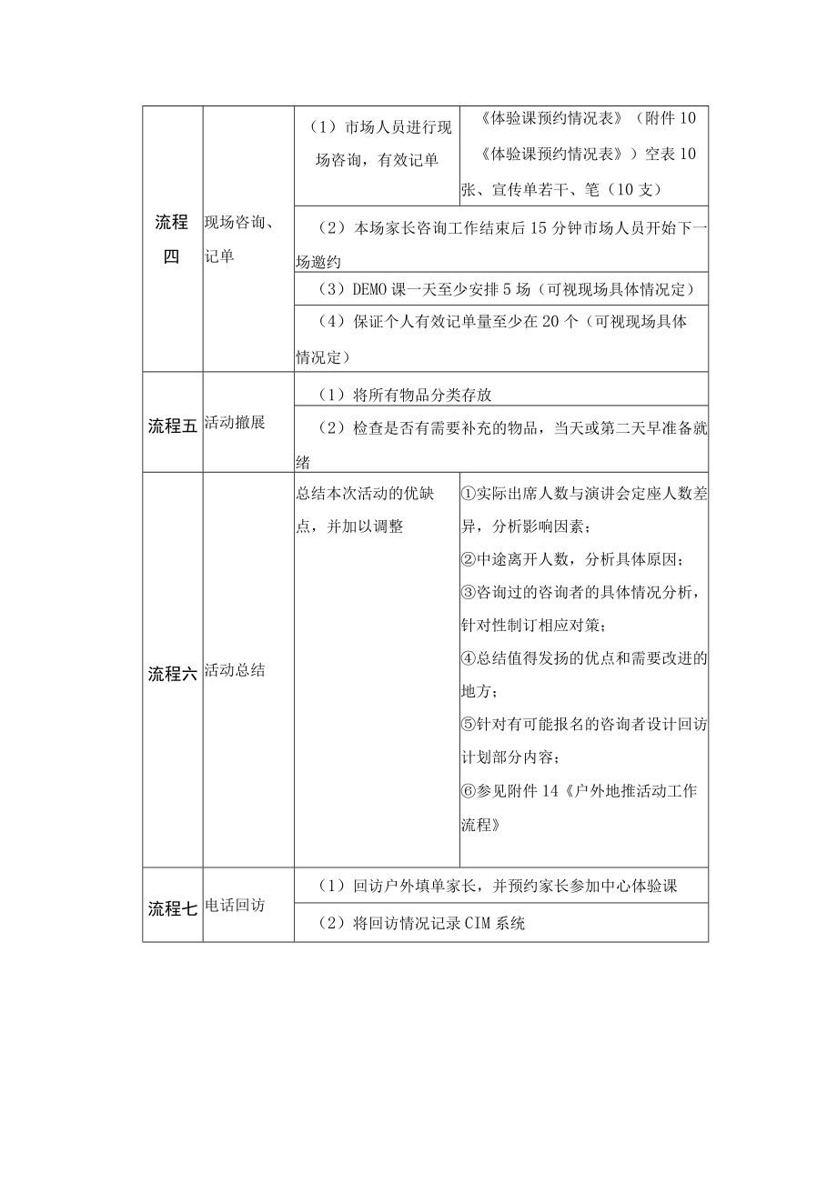 学校运营咨询实战手册参加户外地推活动.docx_第2页