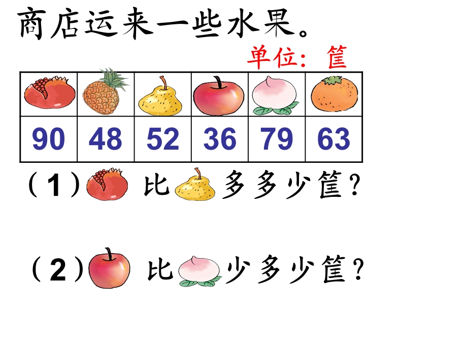 人教版二年级数学求比一个数多几或少几的应用题课件.ppt_第2页