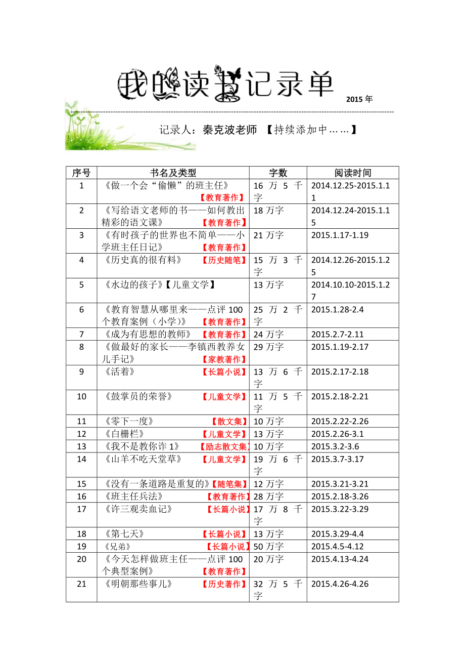 秦克波老师2015年读书记录单【持续添加中……】.doc_第1页