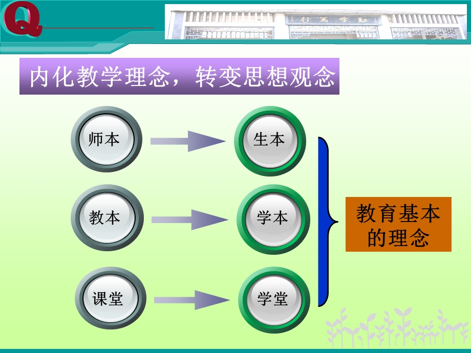 新课程实施中的数学课堂教学思考徐克伟.ppt_第3页